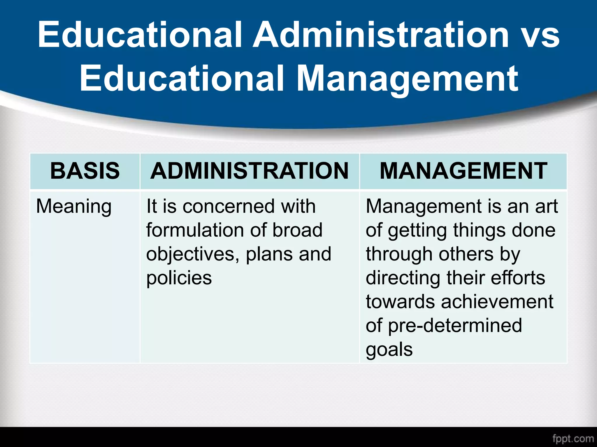 Educational Administration vs
Educational Management
BASIS ADMINISTRATION MANAGEMENT
Meaning It is concerned with
formulation of broad
objectives, plans and
policies
Management is an art
of getting things done
through others by
directing their efforts
towards achievement
of pre-determined
goals
 