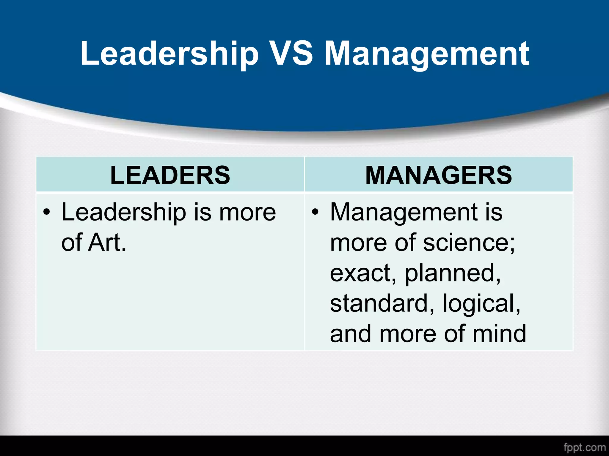 Leadership VS Management
LEADERS MANAGERS
• Leadership is more
of Art.
• Management is
more of science;
exact, planned,
standard, logical,
and more of mind
 