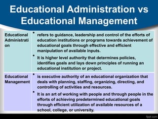 Educational Administration vs
Educational Management
Educational
Administrati
on
• refers to guidance, leadership and control of the efforts of
education institutions or programs towards achievement of
educational goals through effective and efficient
manipulation of available inputs.
• It is higher level authority that determines policies,
identifies goals and lays down principles of running an
educational institution or project.
Educational
Management
• is executive authority of an educational organization that
deals with planning, staffing, organizing, directing, and
controlling of activities and resources.
• It is an art of working with people and through people in the
efforts of achieving predetermined educational goals
through efficient utilization of available resources of a
school, college, or university.
 