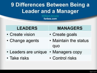 9 Differences Between Being a
Leader and a Manager
William Arruda
forbes.com
LEADERS MANAGERS
• Create vision • Create goals
• Change agents • Maintain the status
quo
• Leaders are unique • Managers copy
• Take risks • Control risks
 