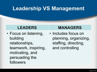 Leadership VS Management
LEADERS MANAGERS
• Focus on listening,
building
relationships,
teamwork, inspiring,
motivating, and
persuading the
followers
• Includes focus on
planning, organizing,
staffing, directing,
and controlling
 