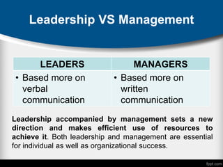 Leadership VS Management
LEADERS MANAGERS
• Based more on
verbal
communication
• Based more on
written
communication
Leadership accompanied by management sets a new
direction and makes efficient use of resources to
achieve it. Both leadership and management are essential
for individual as well as organizational success.
 