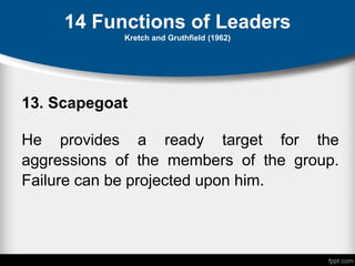 14 Functions of Leaders
Kretch and Gruthfield (1962)
13. Scapegoat
He provides a ready target for the
aggressions of the members of the group.
Failure can be projected upon him.
 