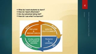 Educational Assessment and Evaluation | PPTX