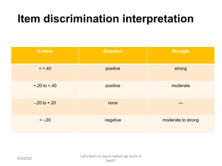 Item discrimination interpretation
D-Value Direction Strength
> +.40 positive strong
+.20 to +.40 positive moderate
-.20 to +.20 none ---
< -.20 negative moderate to strong
9/9/2022
Let's learn to teach before we learn to
test!!!
90
 