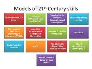 Models of 21st Century skills
Partnership for 21st
Century
EnGauge
Framework from
Metiri/NCREL
Organization for
Economic
Cooperation and
Development
Educational Testing
Service
International
Society for
Technology in
Education ICT Skills
American
Association of
College and
Universities
National Education
Association
Intel teach
Digital learning
solutions
ASCD
Asia Societies:
Global Cities
Education Network
Dede’s
Neomillennial
Learning Styles
Jenkins’ Literacies
based on New
Media
 