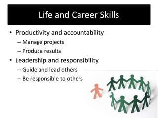 Life and Career Skills
• Productivity and accountability
– Manage projects
– Produce results
• Leadership and responsibility
– Guide and lead others
– Be responsible to others
 