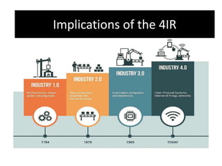 Industrial RevolutionImplications of the 4IR
 
