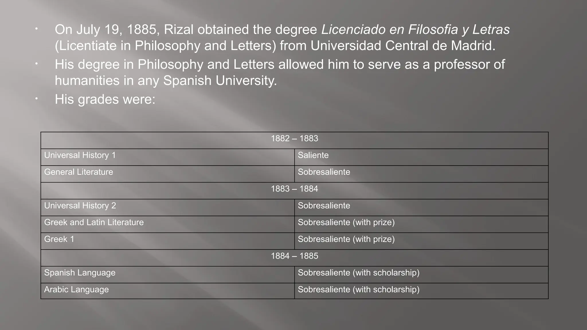 Educational Background of Dr. Jose Rizal | PPTX