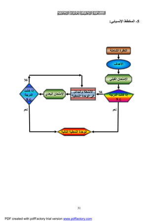 Educational bag for manufacturing processes | PDF