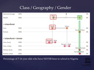 Class / Geography / Gender

Percentage of 7-16 year olds who have NEVER been to school in Nigeria

 