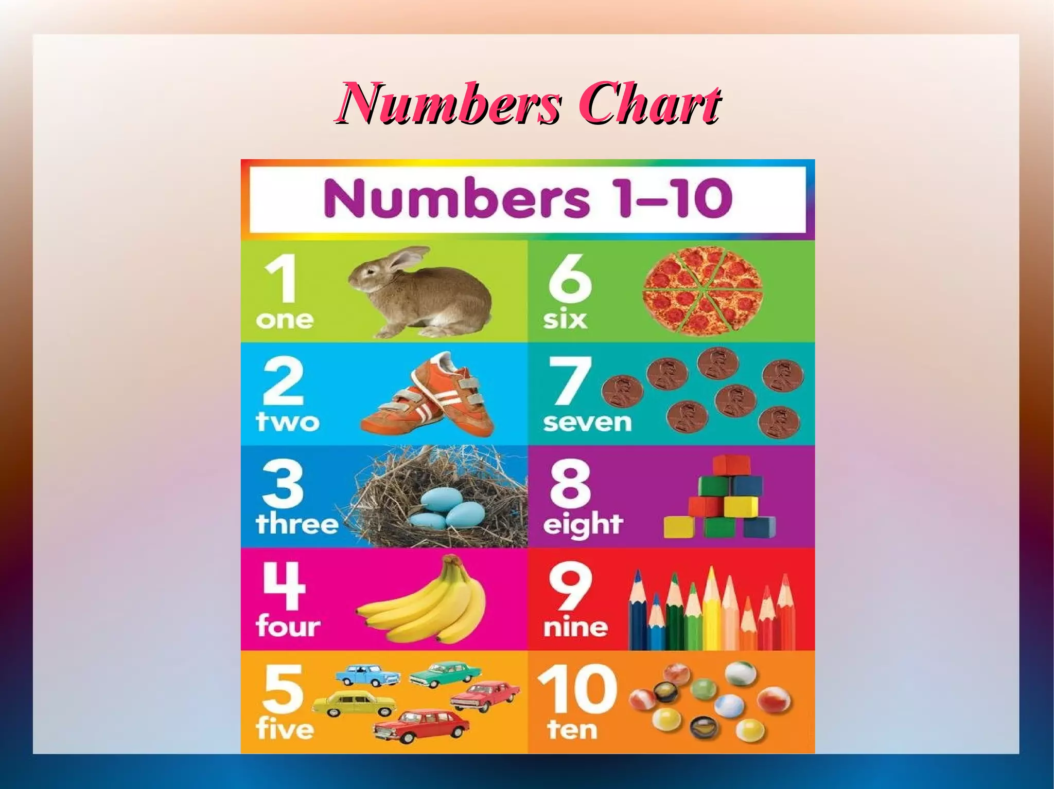 Numbers ChartNumbers Chart
 