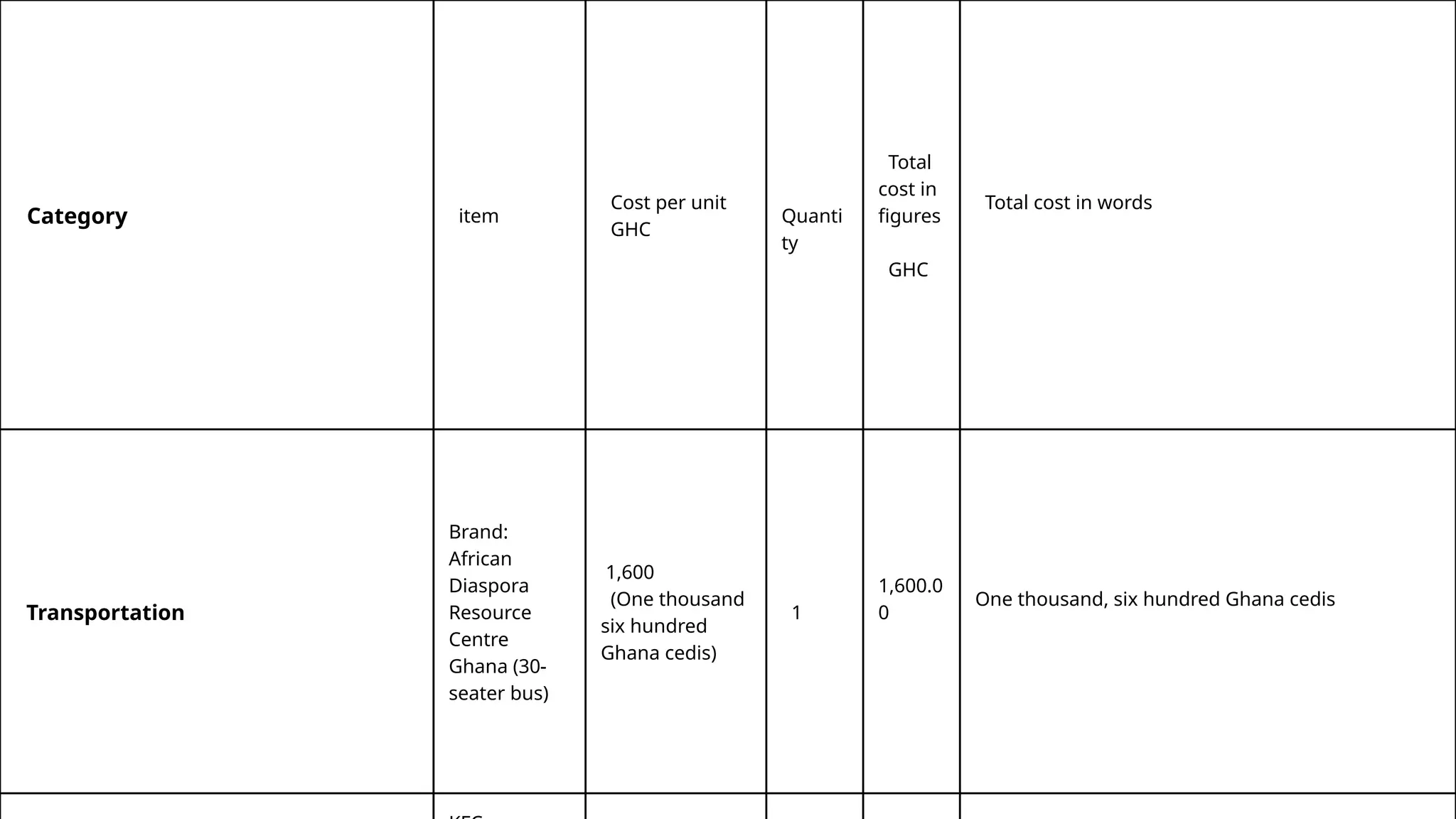 Category item
Cost per unit
GHC
Quanti
ty
Total
cost in
figures
GHC
Total cost in words
Transportation
Brand:
African
Diaspora
Resource
Centre
Ghana (30-
seater bus)
1,600
(One thousand
six hundred
Ghana cedis)
1
1,600.0
0
One thousand, six hundred Ghana cedis
 