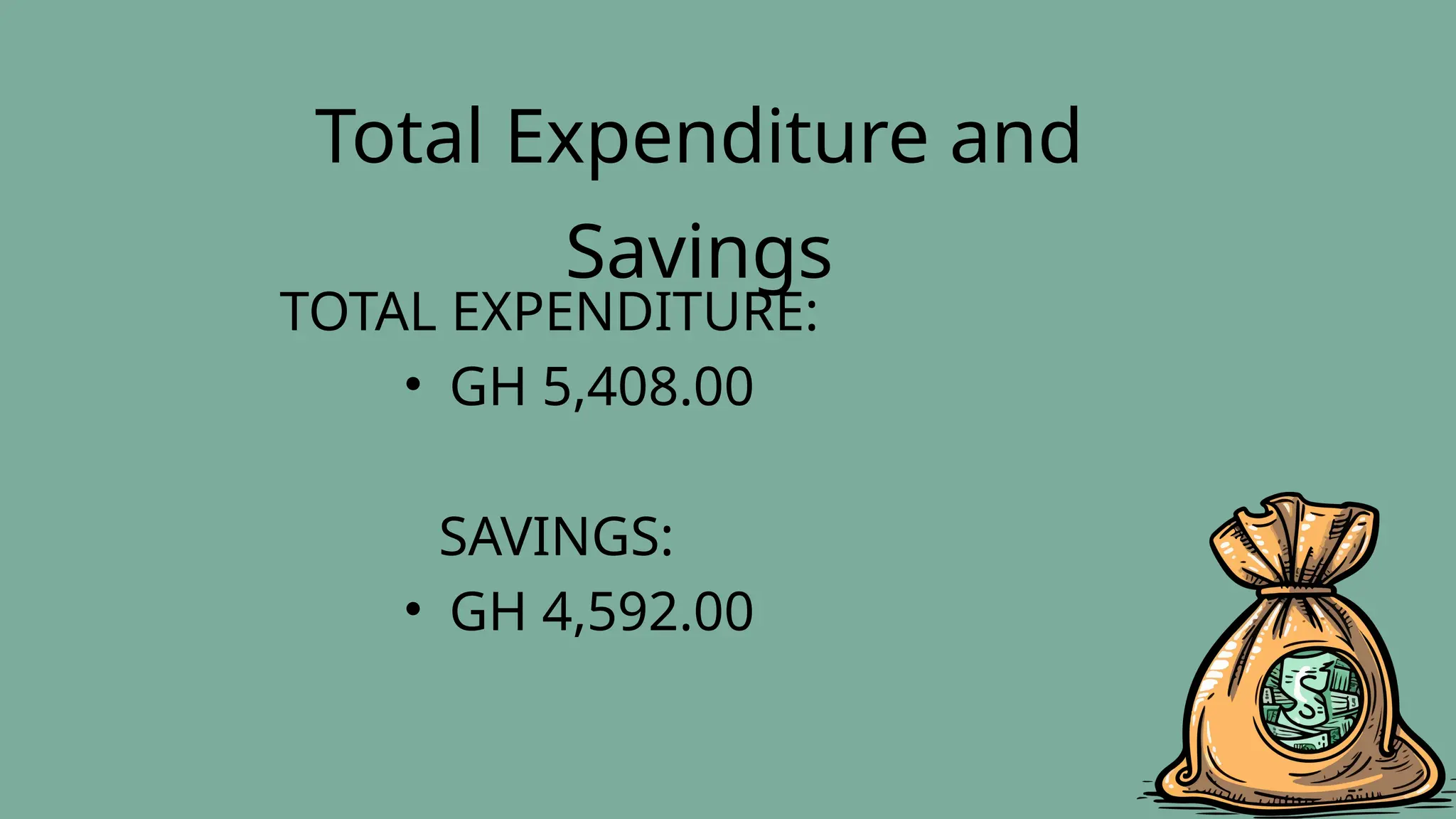 TOTAL EXPENDITURE:
• GH 5,408.00
SAVINGS:
• GH 4,592.00
Total Expenditure and
Savings
 