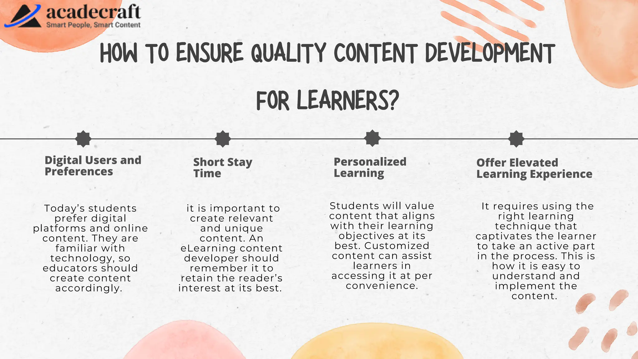 HOW TO ENSURE QUALITY CONTENT DEVELOPMENT
FOR LEARNERS?
Digital Users and
Preferences
Today’s students
prefer digital
platforms and online
content. They are
familiar with
technology, so
educators should
create content
accordingly.
Short Stay
Time
it is important to
create relevant
and unique
content. An
eLearning content
developer should
remember it to
retain the reader’s
interest at its best.
Personalized
Learning
Students will value
content that aligns
with their learning
objectives at its
best. Customized
content can assist
learners in
accessing it at per
convenience.
Offer Elevated
Learning Experience
It requires using the
right learning
technique that
captivates the learner
to take an active part
in the process. This is
how it is easy to
understand and
implement the
content.
 