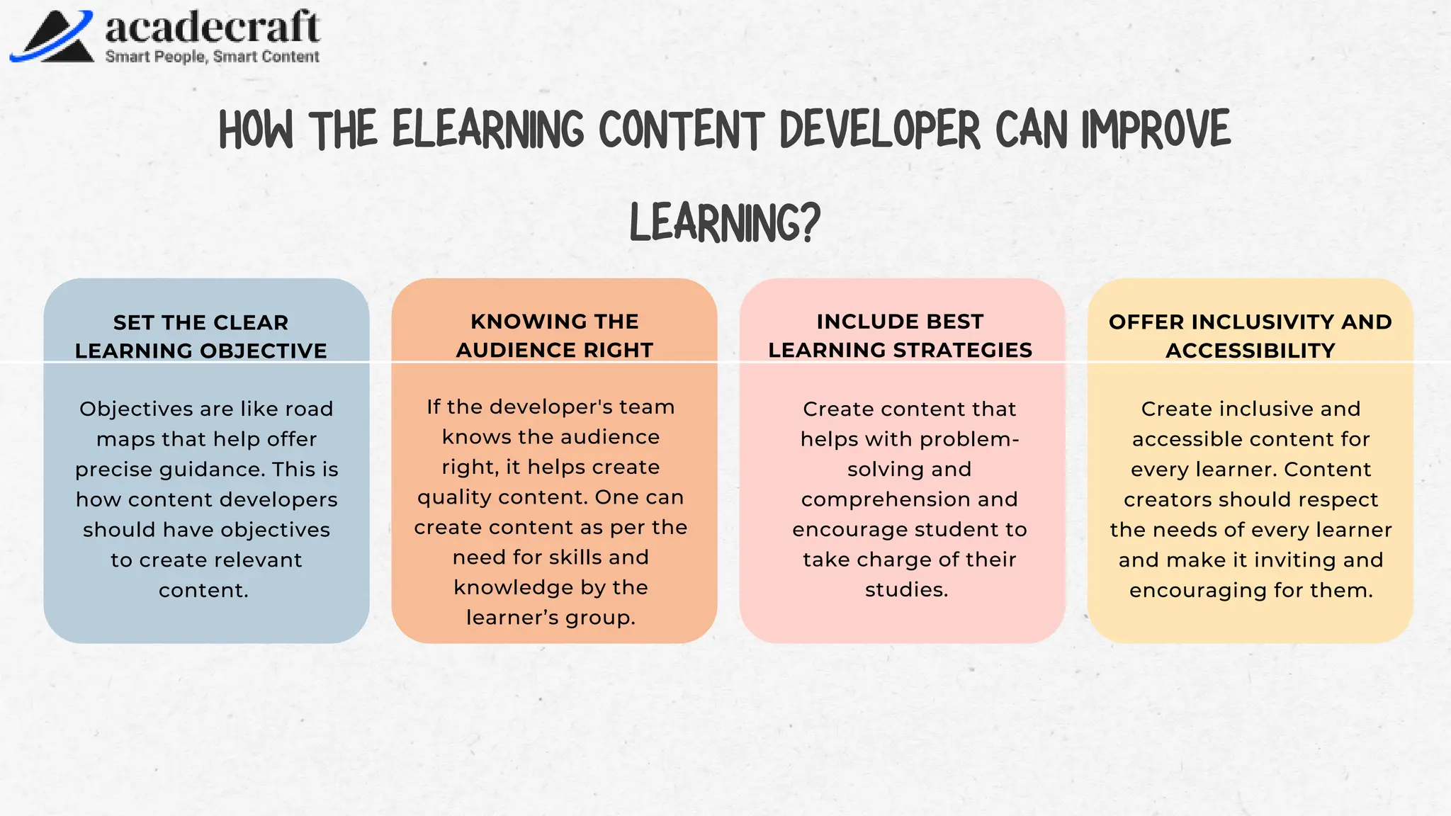SET THE CLEAR
LEARNING OBJECTIVE
Objectives are like road
maps that help offer
precise guidance. This is
how content developers
should have objectives
to create relevant
content.
KNOWING THE
AUDIENCE RIGHT
If the developer's team
knows the audience
right, it helps create
quality content. One can
create content as per the
need for skills and
knowledge by the
learner’s group.
INCLUDE BEST
LEARNING STRATEGIES
Create content that
helps with problem-
solving and
comprehension and
encourage student to
take charge of their
studies.
HOW THE ELEARNING CONTENT DEVELOPER CAN IMPROVE
LEARNING?
OFFER INCLUSIVITY AND
ACCESSIBILITY
Create inclusive and
accessible content for
every learner. Content
creators should respect
the needs of every learner
and make it inviting and
encouraging for them.
 