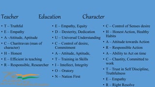 Teacher Education Character
• T – Truthful
• E – Empathy
• A –Attitude, Aptitude
• C – Charitravan (man of
character)
• H – Honest
• E – Efficient in teaching
• R – Responsible, Researcher
• E – Empathy, Equity
• D – Dexterity, Dedication
• U – Universal Understanding
• C – Control of desire,
Commitment
• A – Attitude, Aptitude,
• T – Training in Skills
• I – Intellect, Integrity
• O – Oratory
• N – Nation First
• C – Control of Senses desire
• H – Honest Action, Healthy
Habits
• A – Attitude towards Action
• R – Responsible Action
• A – Ability to Act on time
• C – Chastity, Committed to
work
• T – Trust in Self Discipline,
Truthfulness
• E – Empathy
• R – Right Resolve
 