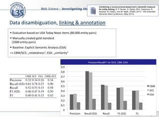 Data disambiguation, linking & annotation
Combining a co-occurrence-based and a semantic measure
for entity linking, B. P. Nunes, S. Dietze, M.A. Casanova, R.
Kawase, B. Fetahu, and W. Nejdl., ESWC 2013 - 10th Extended
Semantic Web Conference, (May 2013).
04/07/13 10Stefan Dietze
 Evaluation based on USA Today News items (80.000 entity pairs)
 Manually created gold standard
(1000 entity pairs)
 Baseline: Explicit Semantic Analysis (ESA)
=> CBM/SCS: „relatedness“; ESA: „similarity“
Precision/Recall/F1 for SCS, CBM, ESA.
 