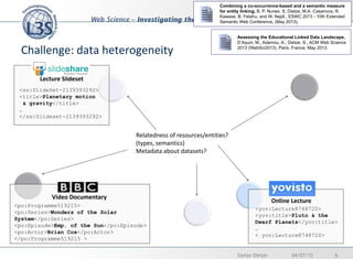 04/07/13 6Stefan Dietze
<yov:Lecture8748720>
<yov:title>Pluto & the
Dwarf Planets</yov:title>
…
< yov:Lecture8748720>
Online Lecture
<ss:SlideSet-2139393292>
<title>Planetary motion
& gravity</title>
…
</ss:Slideset-2139393292>
Lecture Slideset
Relatedness of resources/entities?
(types, semantics)
Metadata about datasets?
<po:Programme519215>
<po:Series>Wonders of the Solar
System</po:Series>
<po:Episode>Emp. of the Sun</po:Episode>
<po:Actor>Brian Cox</po:Actor>
</po:Programme519215 >
Video Documentary
Assessing the Educational Linked Data Landscape,
D’Aquin, M., Adamou, A., Dietze, S., ACM Web Science
2013 (WebSci2013), Paris, France, May 2013.
Combining a co-occurrence-based and a semantic measure
for entity linking, B. P. Nunes, S. Dietze, M.A. Casanova, R.
Kawase, B. Fetahu, and W. Nejdl., ESWC 2013 - 10th Extended
Semantic Web Conference, (May 2013).
Challenge: data heterogeneity
 