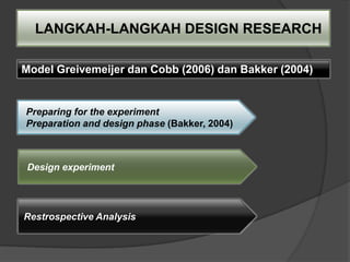 LANGKAH-LANGKAH DESIGN RESEARCH

Model Greivemeijer dan Cobb (2006) dan Bakker (2004)


Preparing for the experiment
Preparation and design phase (Bakker, 2004)



 Design experiment




Restrospective Analysis
 