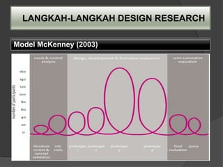 LANGKAH-LANGKAH DESIGN RESEARCH

Model McKenney (2003)
 