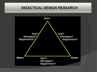 DIDACTICAL DESIGN RESEARCH
 