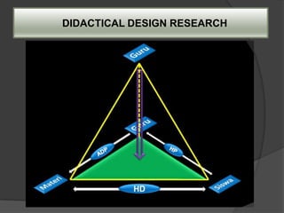 DIDACTICAL DESIGN RESEARCH
 