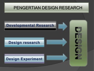 PENGERTIAN DESIGN RESEARCH
 