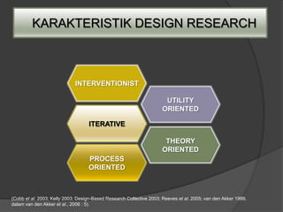 KARAKTERISTIK DESIGN RESEARCH



                             INTERVENTIONIST

                                                                      UTILITY
                                                                     ORIENTED

                                   ITERATIVE

                                                                      THEORY
                                                                     ORIENTED
                                   PROCESS
                                   ORIENTED



(Cobb et al. 2003; Kelly 2003; Design-Based Research Collective 2003; Reeves et al. 2005; van den Akker 1999,
dalam van den Akker et al., 2006 : 5).
 