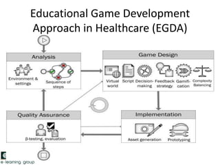 Educational game development in healthcare | PPTX