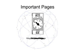 Important Pages Skyview Page Menu Page Waypoints Page Waypoint Review Page Compass Page 