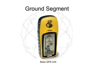 Ground Segment Basic GPS Unit 