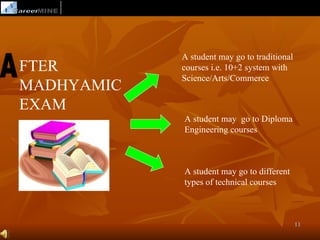 A student may go to traditional
FTER        courses i.e. 10+2 system with
            Science/Arts/Commerce
MADHYAMIC
EXAM
            A student may go to Diploma
            Engineering courses



            A student may go to different
            types of technical courses



                                              11
 