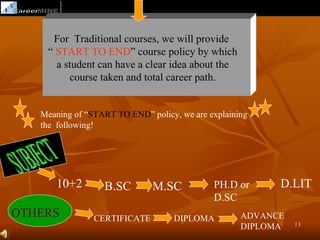 For Traditional courses, we will provide
    “ START TO END” course policy by which
      a student can have a clear idea about the
         course taken and total career path.


   Meaning of “START TO END” policy, we are explaining
   the following!




      10+2        B.SC        M.SC           PH.D or      D.LIT
                                             D.SC
OTHERS          CERTIFICATE        DIPLOMA          ADVANCE
                                                    DIPLOMA   13
 