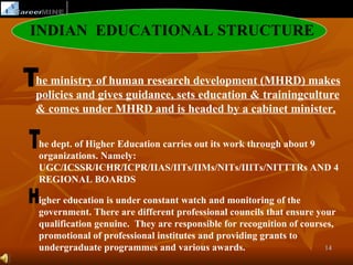 INDIAN EDUCATIONAL STRUCTURE


he ministry of human research development (MHRD) makes
policies and gives guidance, sets education & trainingculture
& comes under MHRD and is headed by a cabinet minister.

he dept. of Higher Education carries out its work through about 9
organizations. Namely:
UGC/ICSSR/ICHR/ICPR/IIAS/IITs/IIMs/NITs/IIITs/NITTTRs AND 4
REGIONAL BOARDS

igher education is under constant watch and monitoring of the
government. There are different professional councils that ensure your
qualification genuine. They are responsible for recognition of courses,
promotional of professional institutes and providing grants to
undergraduate programmes and various awards.                        14
 