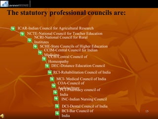 The statutory professional councils are:

   ICAR-Indian Council for Agricultural Research
       NCTE-National Council for Teacher Education
           NCRI-National Council for Rural
           Institutes
               SCHE-State Councils of Higher Education
                  CCIM-Central Council for Indian
                  Medicine
                     CCH-Central Council of
                    Homeopathy
                     DEC-Distance Education Council
                       RCI-Rehabilitation Council of India
                        MCI- Medical Council of India
                        COA-Council of
                        Architechture council of
                         PCI-Pharmacy
                           India
                            INC-Indian Nursing Council
                            DCI-Dental Council of India
                            BCI-Bar Council of               15
                            India
 
