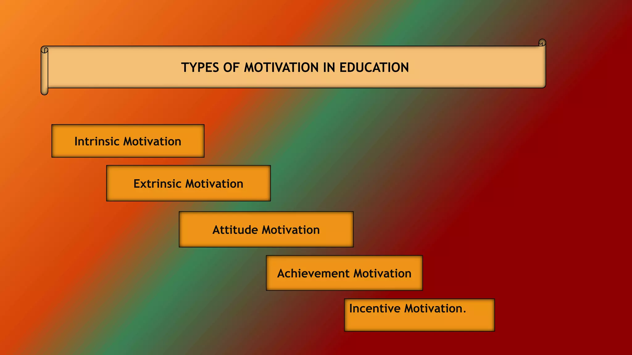 Intrinsic Motivation
Extrinsic Motivation
Attitude Motivation
Achievement Motivation
Incentive Motivation.
TYPES OF MOTIVATION IN EDUCATION