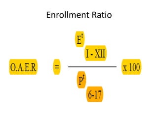Enrollment Ratio
 