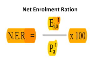 Net Enrolment Ration
 