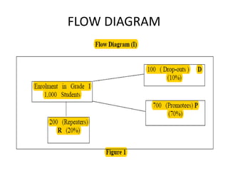 FLOW DIAGRAM
 