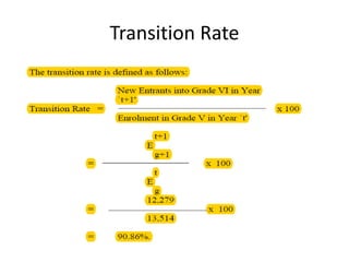 Transition Rate
 