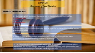 CHAPTER 1
Governance of BasicEducation
SHARED GOVERNANCE
A. A principle which recognizes that every unit in the education bureaucracy has:
 Particular role
 Task
 Responsibility
B. The process of democratic consultation shall be observed in the decision-making process
at appropriate levels
C. The principles of accountability and transparency shall be operationalized in the
performance of functions and responsibilities at all levels
D. The communication channels of field offices shall be strengthened to facilitate flow of
information and expand linkages with other government agencies, local government units
and nongovernmental organizations for effective governance
 