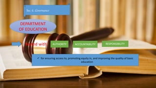 Sec. 6. Governance
DEPARTMENT
OF EDUCATION
Vested with AUTHORITY ACCOUNTABILITY RESPONSIBILITY
 for ensuring access to, promoting equity in, and improving the quality of basic
education
 