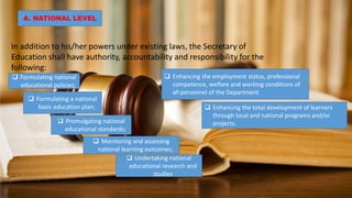 A. NATIONAL LEVEL
In addition to his/her powers under existing laws, the Secretary of
Education shall have authority, accountability and responsibility for the
following:
 Formulating national
educational policies;
 Promulgating national
educational standards;
 Enhancing the employment status, professional
competence, welfare and working conditions of
all personnel of the Department
 Formulating a national
basic education plan;
 Undertaking national
educational research and
studies
 Monitoring and assessing
national learning outcomes;
 Enhancing the total development of learners
through local and national programs and/or
projects.
 
