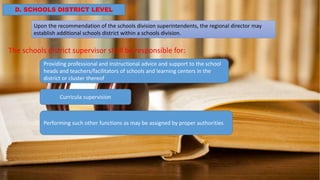 D. SCHOOLS DISTRICT LEVEL
Upon the recommendation of the schools division superintendents, the regional director may
establish additional schools district within a schools division.
The schools district supervisor shall be responsible for:
Providing professional and instructional advice and support to the school
heads and teachers/facilitators of schools and learning centers in the
district or cluster thereof
Curricula supervision
Performing such other functions as may be assigned by proper authorities
 