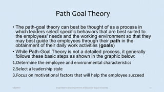 Path Goal Theory
• The path-goal theory can best be thought of as a process in
which leaders select specific behaviors that are best suited to
the employees' needs and the working environment so that they
may best guide the employees through their path in the
obtainment of their daily work activities (goals)
• While Path-Goal Theory is not a detailed process, it generally
follows these basic steps as shown in the graphic below:
1.Determine the employee and environmental characteristics
2.Select a leadership style
3.Focus on motivational factors that will help the employee succeed
5/8/2017 Anajli Sharma et.al.Department of Education Tezpur University 11
 