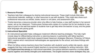 1. Resource Provider
 Teachers help their colleagues by sharing instructional resources. These might include Web sites,
instructional materials, readings, or other resources to use with students. They might also share such
professional resources as articles, books, lesson or unit plans, and assessment tools.
 Tinisha becomes a resource provider when she offers to help Carissa, a new staff member in her second
career, set up her classroom. Tinisha gives Carissa extra copies of a number line for her students to use,
signs to post on the wall that explain to students how to get help when the teacher is busy, and the grade-
level language arts pacing guide.
2. Instructional Specialist
 An instructional specialist helps colleagues implement effective teaching strategies. This help might
include ideas for differentiating instruction or planning lessons in partnership with fellow teachers.
Instructional specialists might study research-based classroom strategies (Marzano, Pickering, & Pollock,
2001); explore which instructional methodologies are appropriate for the school; and share findings with
colleagues.
 When his fellow science teachers share their frustration with students' poorly written lab reports, Jamal
suggests that they invite several English teachers to recommend strategies for writing instruction. With
two English teachers serving as instructional specialists, the science teachers examine a number of lab
reports together and identify strengths and weaknesses. The English teachers share strategies they use
8/16/2017Tezpur University Anjali Sharma28
 