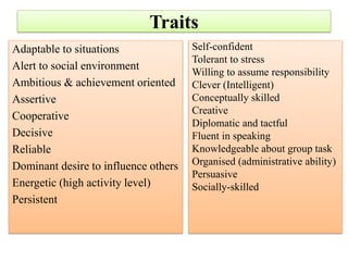 Traits
Adaptable to situations
Alert to social environment
Ambitious & achievement oriented
Assertive
Cooperative
Decisive
Reliable
Dominant desire to influence others
Energetic (high activity level)
Persistent
Self-confident
Tolerant to stress
Willing to assume responsibility
Clever (Intelligent)
Conceptually skilled
Creative
Diplomatic and tactful
Fluent in speaking
Knowledgeable about group task
Organised (administrative ability)
Persuasive
Socially-skilled
 