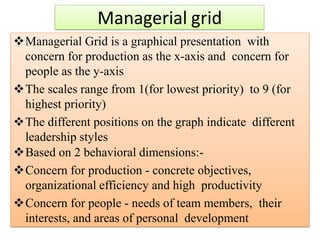 Managerial grid
Managerial Grid is a graphical presentation with
concern for production as the x-axis and concern for
people as the y-axis
The scales range from 1(for lowest priority) to 9 (for
highest priority)
The different positions on the graph indicate different
leadership styles
Based on 2 behavioral dimensions:-
Concern for production - concrete objectives,
organizational efficiency and high productivity
Concern for people - needs of team members, their
interests, and areas of personal development
 