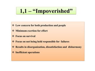 1,1 – “Impoverished”
 Low concern for both production and people
 Minimum exertion for effort
 Focus on survival
 Focus on not being held responsible for failures
 Results in disorganization, dissatisfaction and disharmony
 Inefficient operations
 